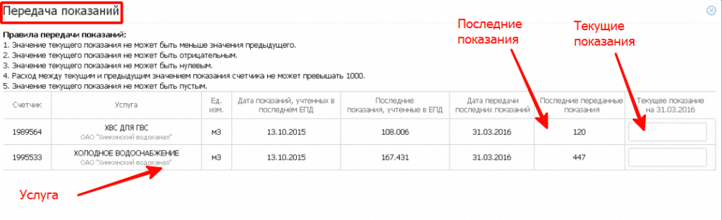 передача показания счетчиков воды